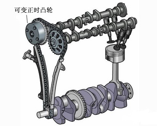 汽车性能参数解析之—发动机参数篇