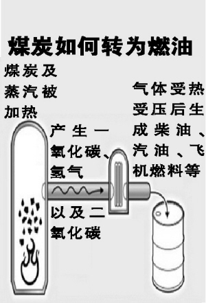 美国空军飞机欲“烧”煤