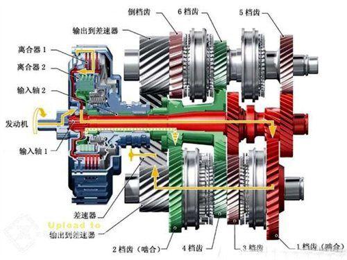 图为大众的DSG双离合变速器