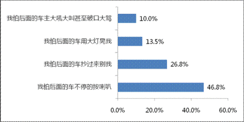 新老司机驾车习惯调查报告