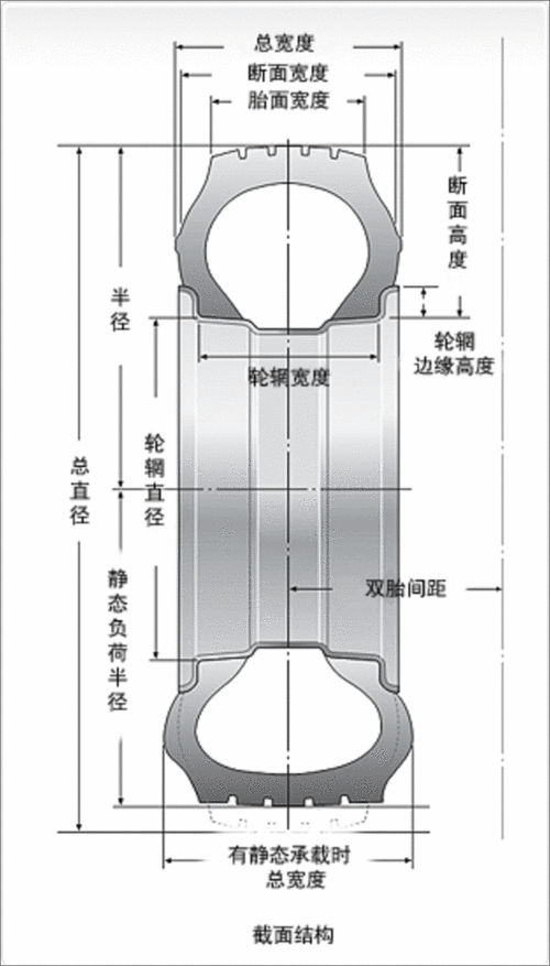 关于轮胎的几个主要术语