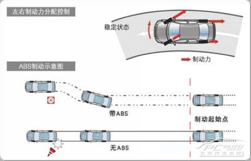 主流SUV电子安全技术完全分析 主流SUV电子安全技术完全分析