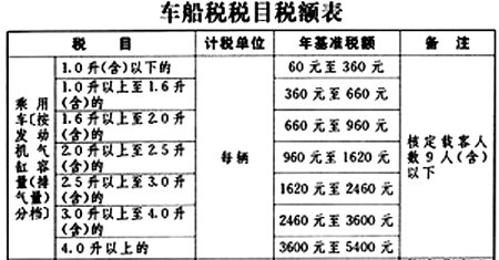 车船税税目税额表
